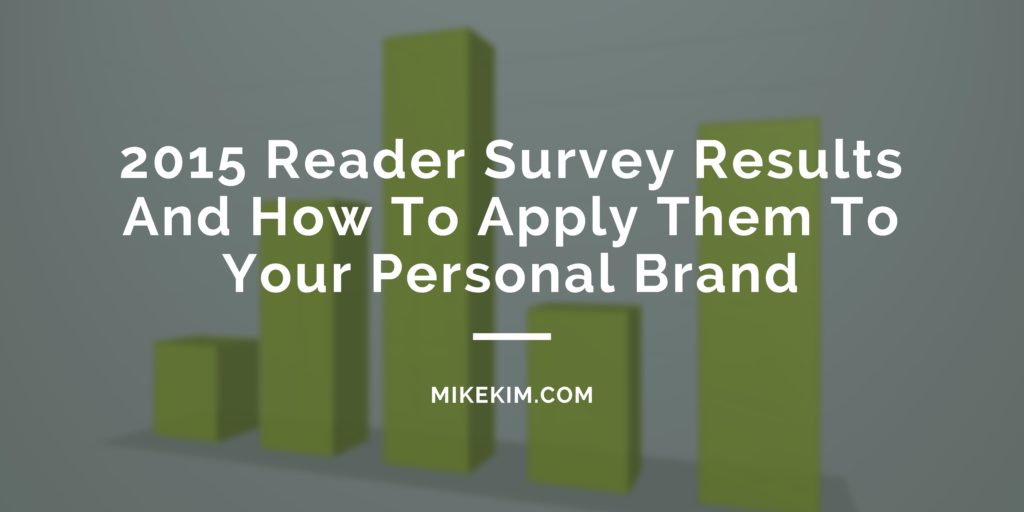 2015 Reader Survey Results
